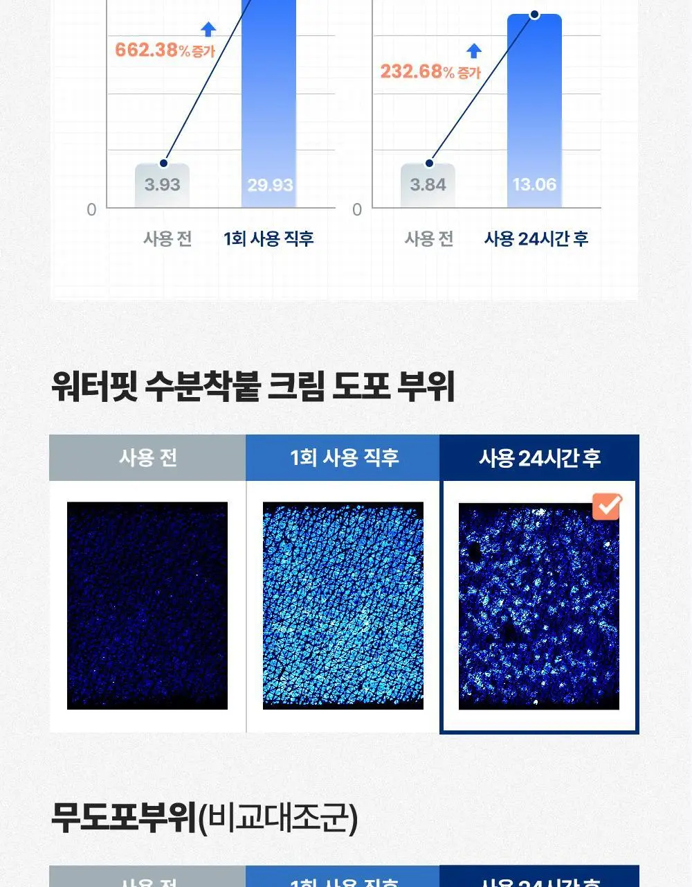 [화잘먹 엑소좀수분크림] 리브엠 워터핏 8중 수분착붙 크림 100ml 상세페이지 20
